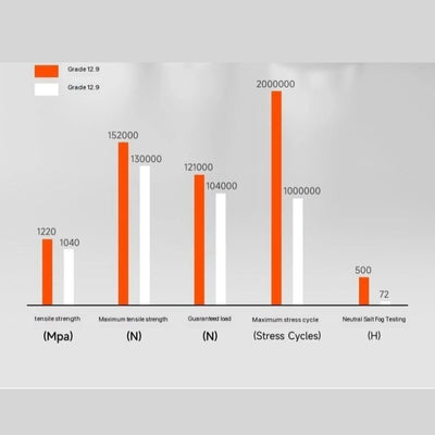 Automotive Wider Flange Gasket for Chery Jaecoo J6 (iCAR 03)