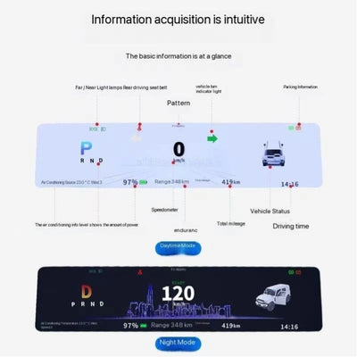 Car Dashboard Retrofit for Chery iCAR V23
