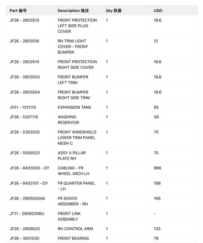 Car Accessories & Parts for Chery Jetour T2