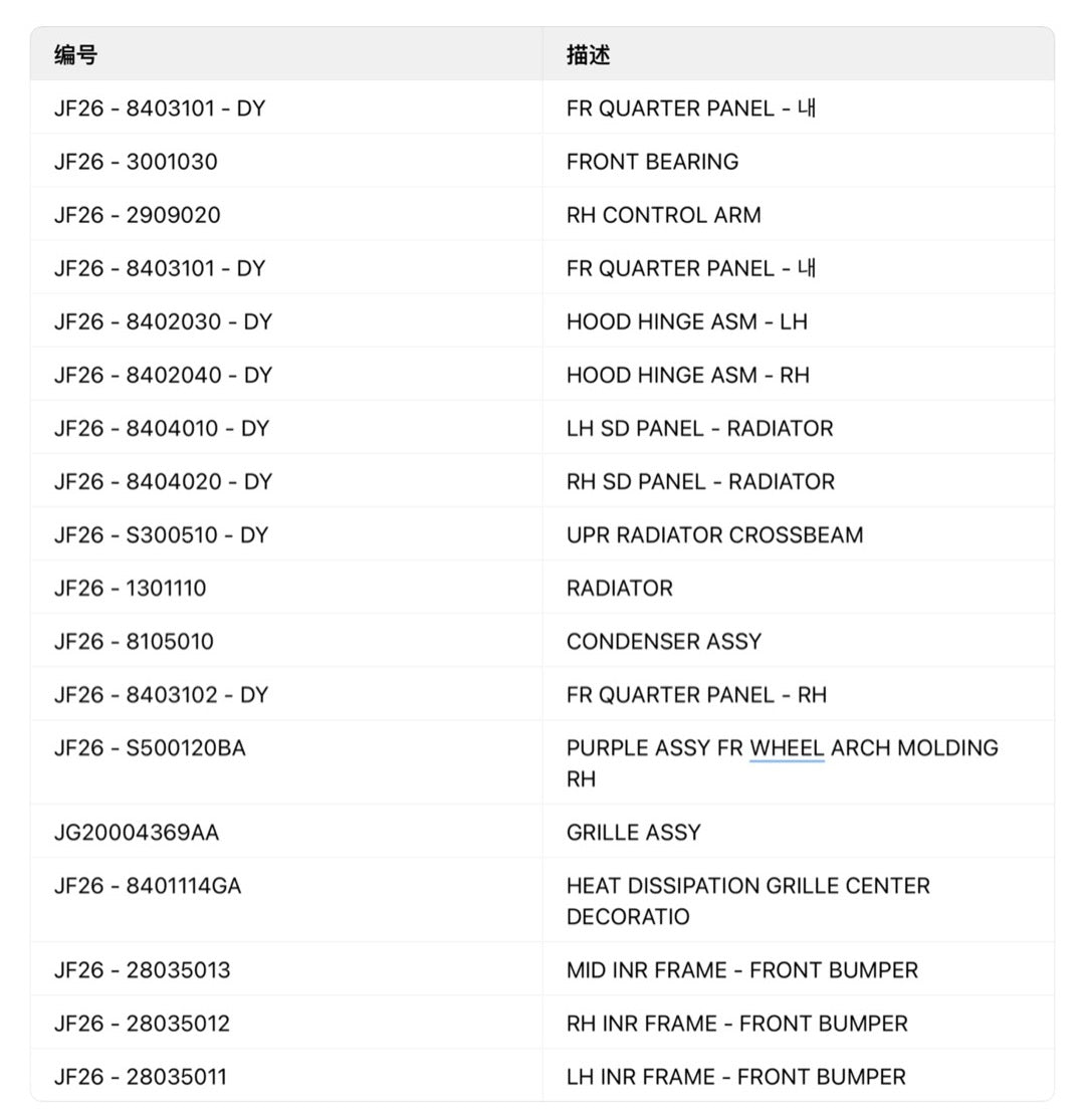 Car Accessories & Parts for Chery Jetour T2