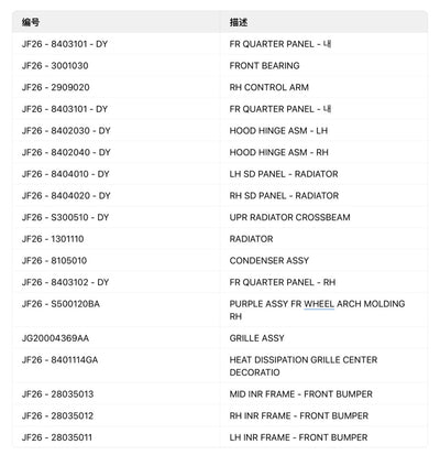 Car Accessories & Parts for Chery Jetour T2